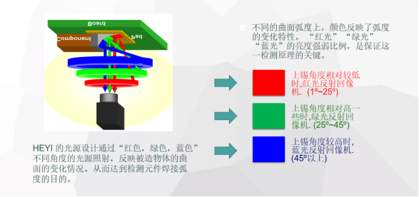 DIP检测自动化势不可挡，betway必威(中国)官方网站在线AOI检测机全面提升DIP焊点检测效率！